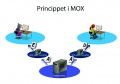 Princippet i MOX.jpg